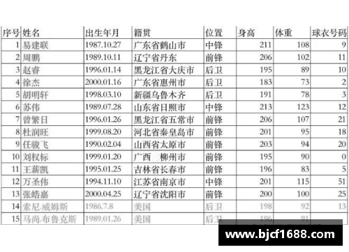 5845cc威尼斯CBA廣東宏遠(yuǎn)隊(duì)球員籍貫一覽：來(lái)自五湖四海的籃球精英 - 副本